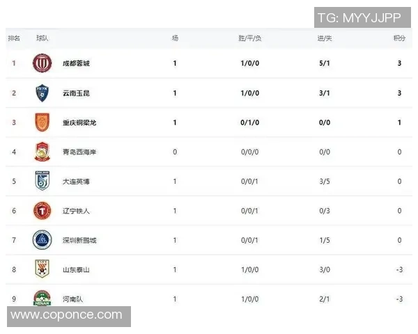 中超积分榜剧变各队争冠态势激烈 谁将问鼎本赛季冠军